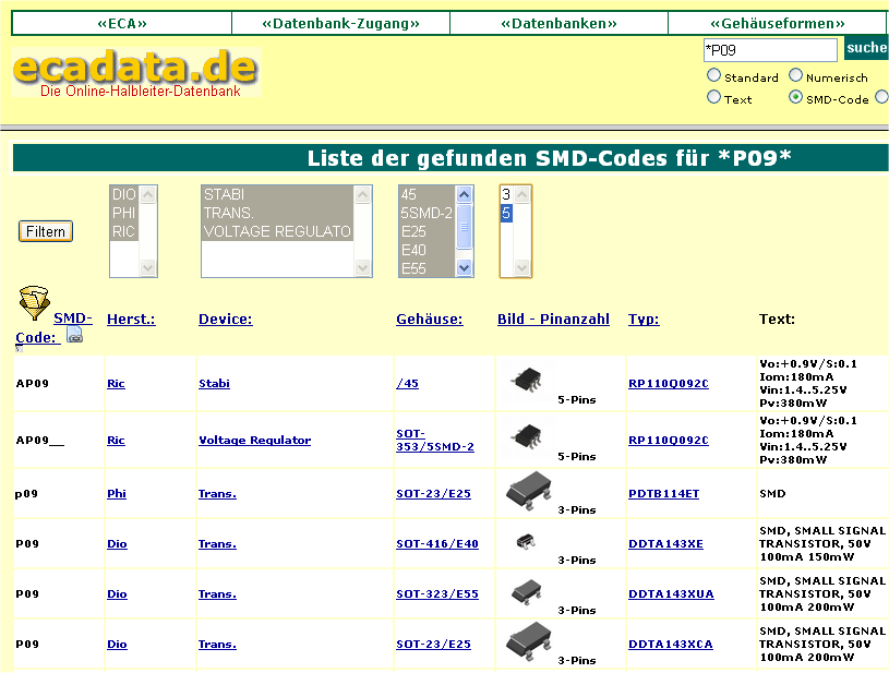 Neuerung in der SMD Code Tabelle ECA Electronic